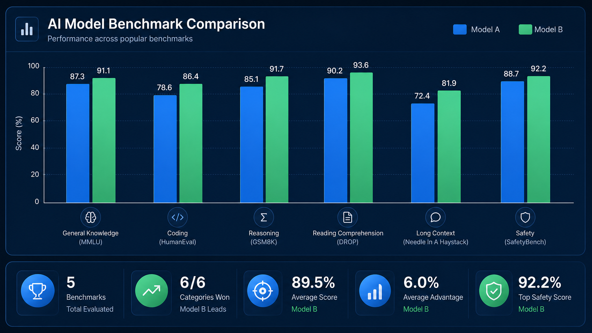 Claude Opus 4 benchmark comparison chart 2026